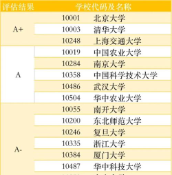 2025年大学生物学考研专业排名
