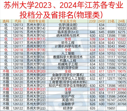 2024商务数据分析与应用专业江苏录取分数线多少分