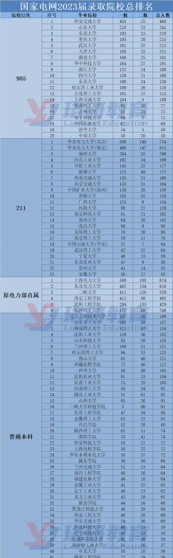 2024电信大数据专业排名