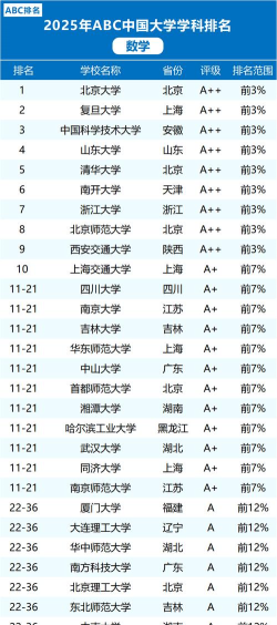 2025年高中数学专业大学排名