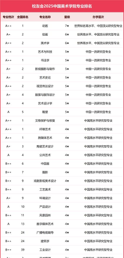 2025年美术史专业的大学排名榜