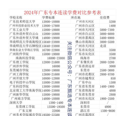 2024年公办专业连读学校排名