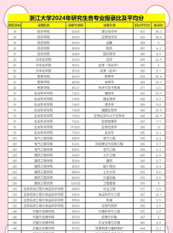 杭州计量考研专业排名