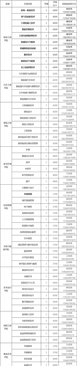 济源大学推荐专业排名