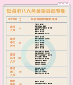 2024年香港留学类专业排名