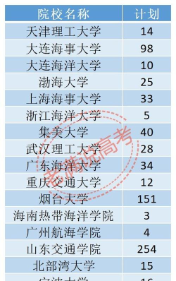 2024年西安航海类专业排名