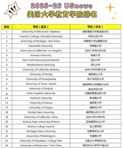 2025年教育专业考研专业排名