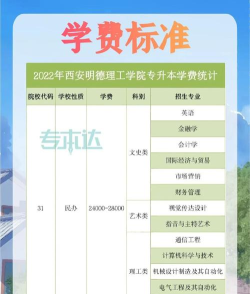 西安明德理工好就业吗