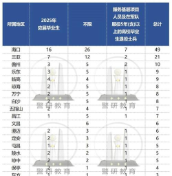 2025年海警专业排名