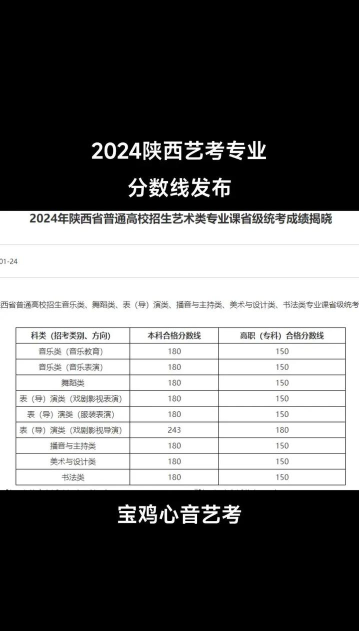 播音与主持艺术专业陕西录取分数线多少分
