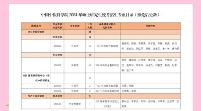 2024年全国硕士专业目录排名
