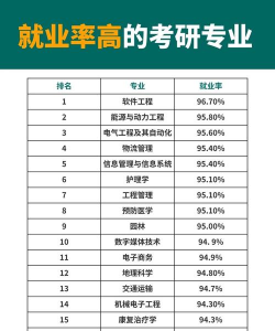 宝鸡就业考研专业排名