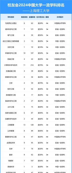 2024年本科理工专业排名