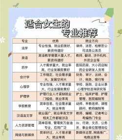 2024年初中女生学习什么专业好