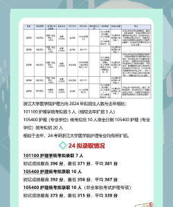 2024年浙江高校护理专业排名