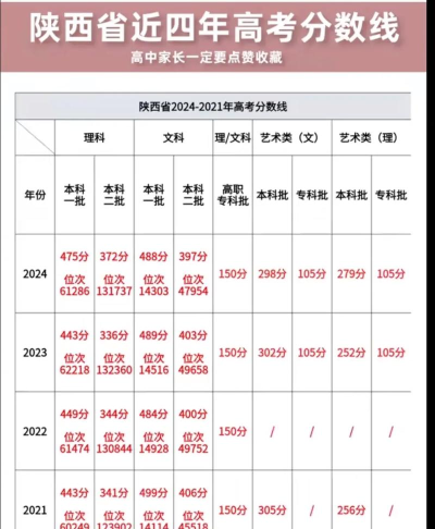 发电运行技术专业陕西录取分数线多少分