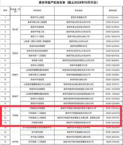 2024泰医助产专业排名