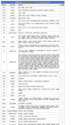2025年党务专业排名怎么排名的