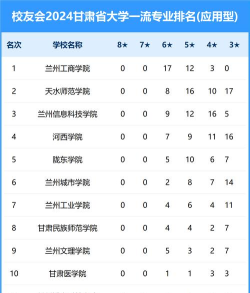 2024年甘肃热门设计专业排名