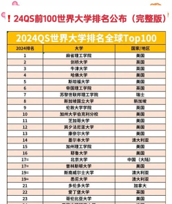 2024世界大学最高专业排名