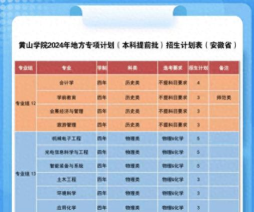 2024年黄山学院历来专业排名