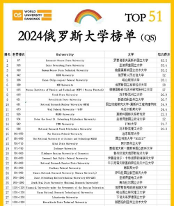 2024年俄语硕士专业院校排名