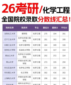 化学工程与工艺专业海南录取分数线多少分