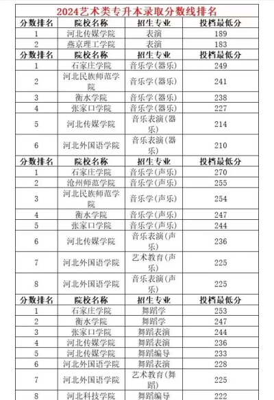 2024年河北高考志愿专业排名