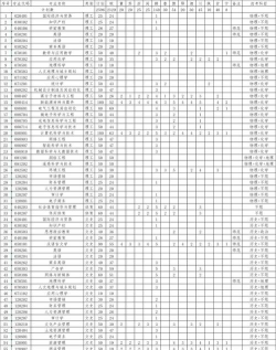 2024年池州学院都学什么专业