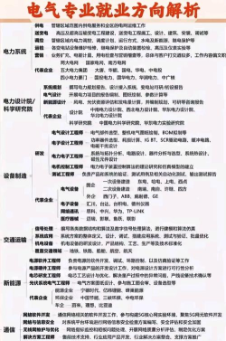 2024电气传动专业