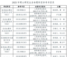 2025年健身考研专业排名