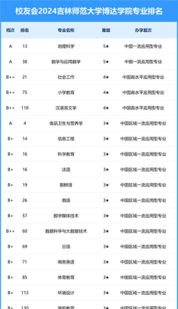 2024吉林博达学院专业排名