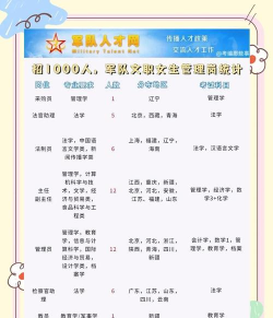 2024年女生当兵适合什么专业好