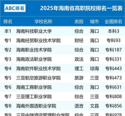 2025年海南工科专业排名