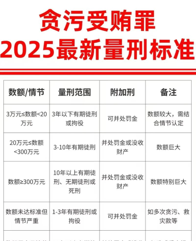 2025年非法律专业排名