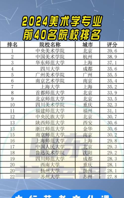 2024年全国油画大学专业排名