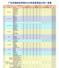 广东文理全部专业排名