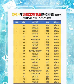 2024通信专业大专排名
