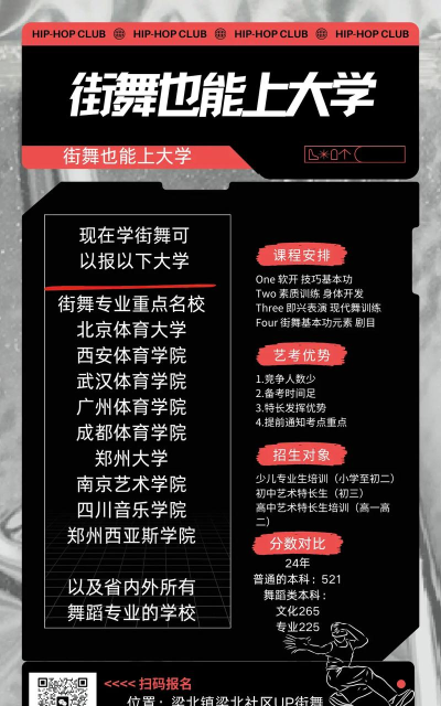 2025年街舞专业院校排名