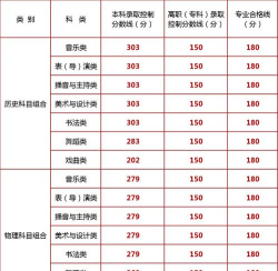 建筑工程技术专业宁夏录取分数线多少分