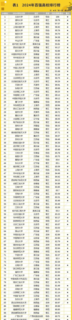 2024年有机无机大学专业排名