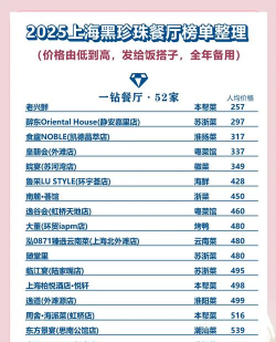 2025年西点西餐专业排名