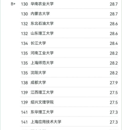 2024年土木水利类专业排名
