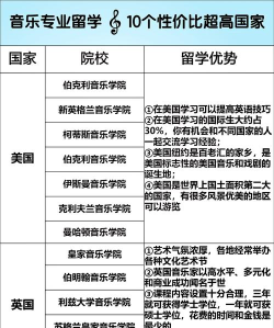 美国留学钢琴专业排名