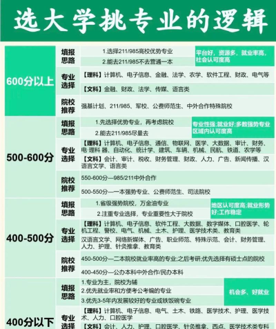 2024年女生考军校怎么选专业