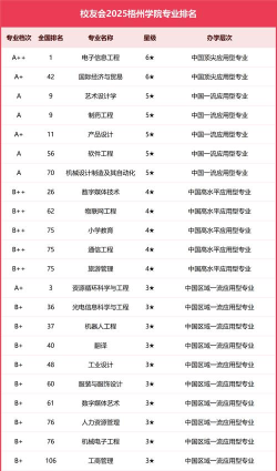 2024年梧州学院经济专业排名