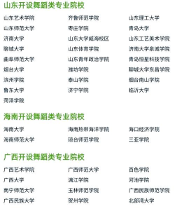 2024上师范舞蹈专业排名