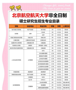 2024年北航女孩适合学什么专业