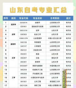 2025年自考文学专业排名