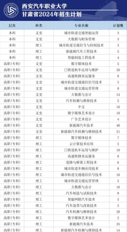 2024西安汽车学校专业排名